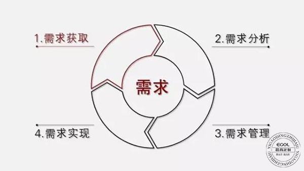 2017年全屋定制家具行業發展趨勢分析
