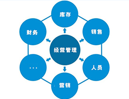  全屋定制家具利潤多少？產品、市場與管理三大影響因素