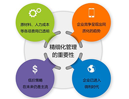 定制家具發展前景如何？精細化、電商、店面為突破口