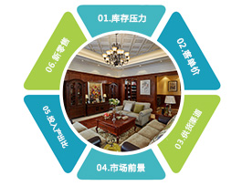 定制家具加盟項目有哪六大優勢？